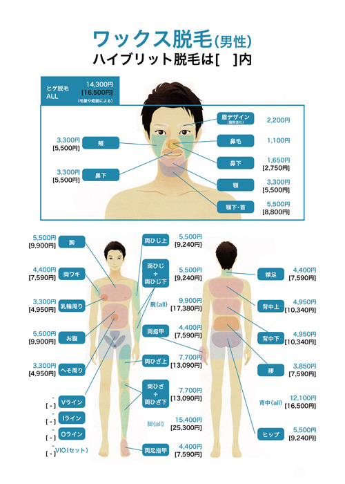 ワックス脱毛メニュー表